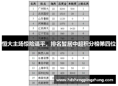 恒大主场惊险逼平，排名暂居中超积分榜第四位